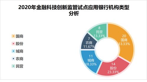 深度分析 央行金融科技創(chuàng)新監(jiān)管試點應(yīng)用與人體干細胞技術(shù)開發(fā)的協(xié)同申報策略