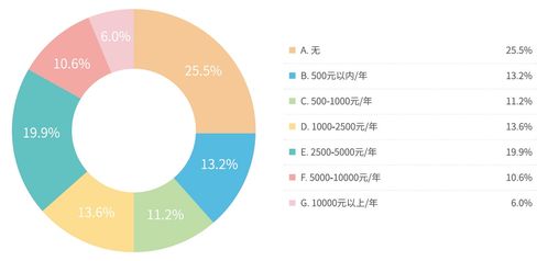 兒童發(fā)展障礙康復(fù)行業(yè)調(diào)研 五成康復(fù)老師通過培訓(xùn)實現(xiàn)自我增值，人體干細胞技術(shù)應(yīng)用前景廣闊