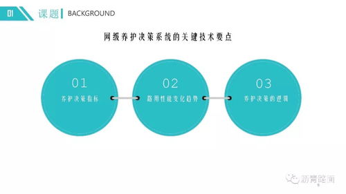 江蘇高速公路路面網(wǎng)級養(yǎng)護決策系統(tǒng)與人體干細胞技術(shù)的開發(fā)與應(yīng)用